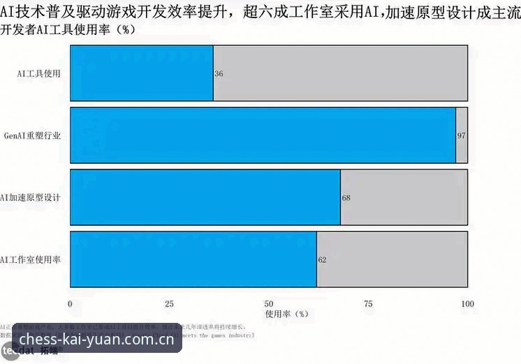 4个关键趋势解读开元娱乐游戏平台的行业革新路径